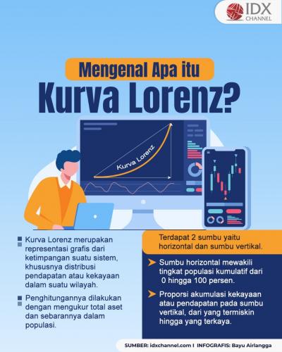 Kurva Lorenz Adalah Pembagian Pendapatan atau Kekayaan, Simak Penjelasannya (Foto : Tim Digital Marketing IDX Channel)