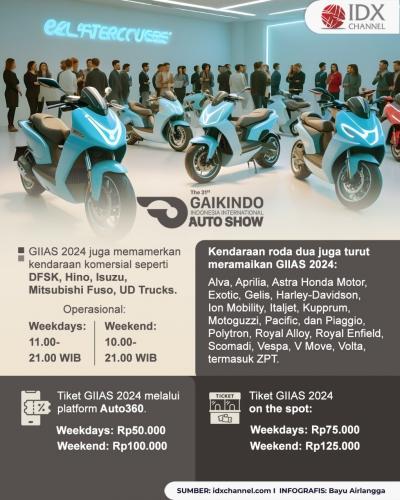 Resmi Dibuka, GIIAS 2024 Jadi Pameran Otomotif Terbesar di Dunia (Foto : Tim Digital Marketing IDX Channel)