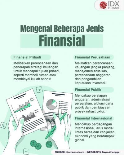 Atur Keuangan dengan Mengenal Finansial Adalah, Jenis, dan Tujuannya