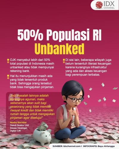 50 Persen Populasi RI Unbanked. Grafis: Bayu Airlangga