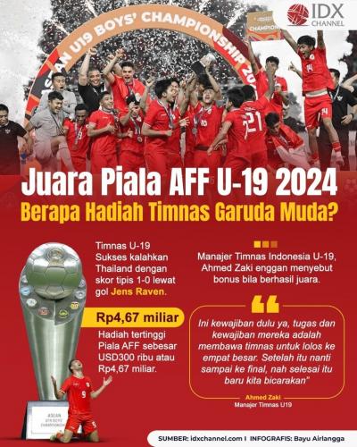 Juara Piala AFF U-19, Berapa Hadiah Timnas Garuda Muda? Grafis: Bayu Airlangga