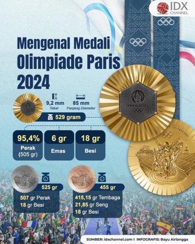Mengenal Medali Olimpiade 2024. Grafis: Bayu Airlangga.