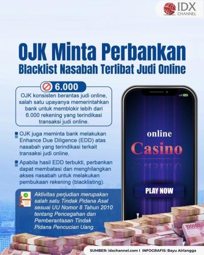 OJK Dorong Perbankan Blacklist Nasabah yang Terlibat Judi Online. Grafis: Bayu Airlangga