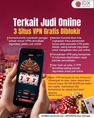 Terkait Judi Online, Tiga Situs VPN Gratis Diblokir. Grafis: Bayu Airlangga