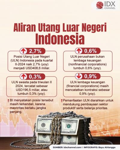 Aliran Utang Luar Negeri Indonesia. Grafis: Bayu Airlangga