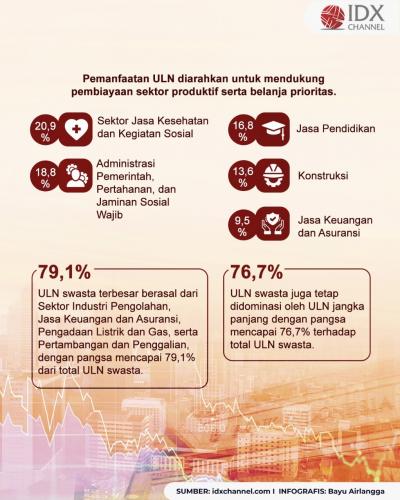 Aliran Utang Luar Negeri Indonesia. Grafis: Bayu Airlangga