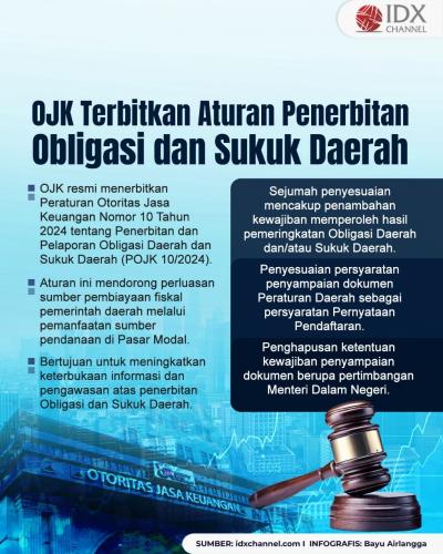 OJK Terbitkan Aturan Penerbitan Obligasi dan Sukuk Daerah. Grafis: Bayu Airlangga
