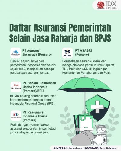 Daftar Asuransi Pemerintah Selain Jasa Raharja dan BPJS. Grafis: Bayu Airlangga
