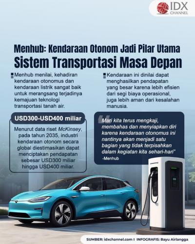 Kendaraan Otonom Jadi Pilar Utama Sistem Transportasi Masa Depan. Grafis: Bayu Airlangga