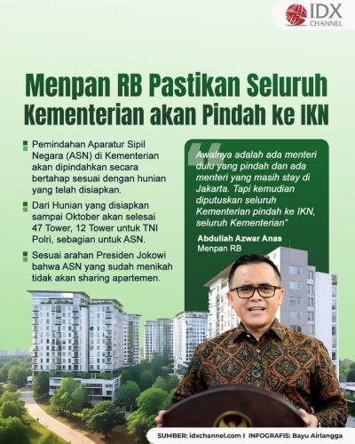 Menpan RB Pastikan Seluruh Kementerian akan Pindah ke IKN. Grafis: Bayu Airlangga