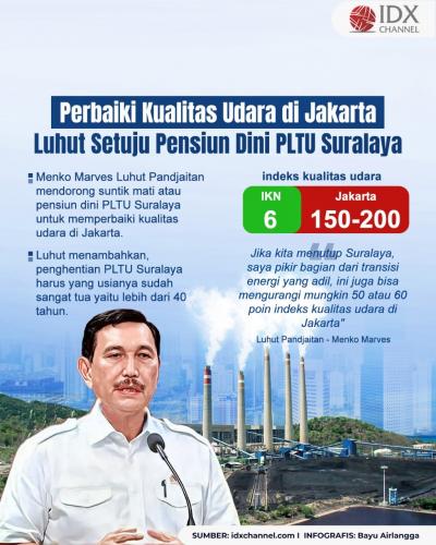 Perbaiki Kualitas Udara di Jakarta, Luhut Setuju Pensiun Dini PLTU Suralaya. Grafis: Bayu Airlangga
