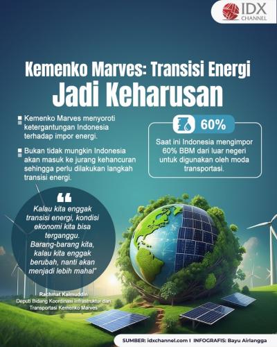 Kemenko Marves: Transisi Energi Jadi Keharusan. Grafis: Bayu Airlangga