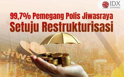 Pemegang Polis Jiwasraya Setuju Restrukturisasi. Grafis: Bayu Airlangga