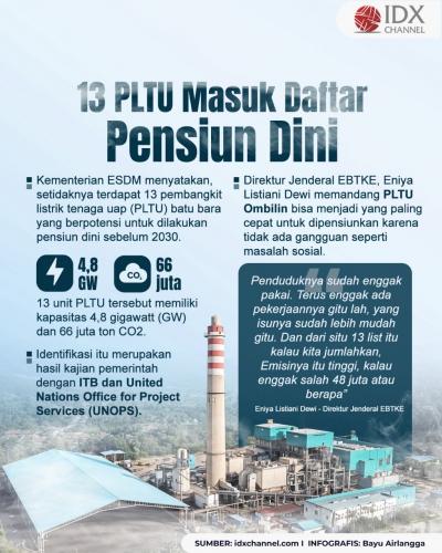 13 PLTU Masuk Daftar Pensiun Dini. Grafis: Bayu Airlangga
