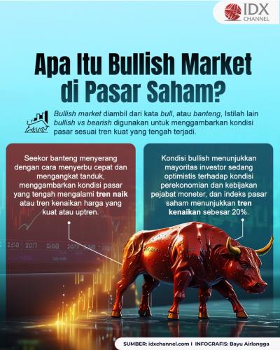 Apa Itu Bullish Market di Pasar Saham. Grafis: Bayu Airlangga