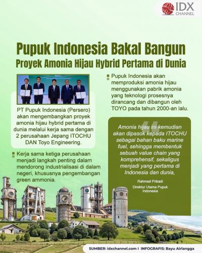 Pupuk Indonesia Bakal Bangun Proyek Amonia Hijau Hybrid Pertama di Dunia. Grafis: Bayu Airlangga