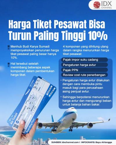 Harga Tiket Pesawat Bisa Turun Paling Tinggi 10 Persen. Grafis: Bayu Airlangga
