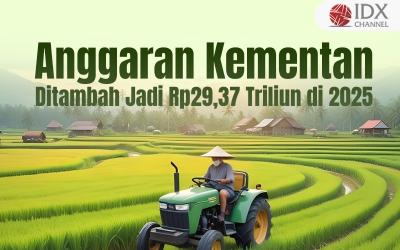 Anggaran Kementan Ditambah Jadi Rp29,37 Triliun. Grafis: Bayu Airlangga