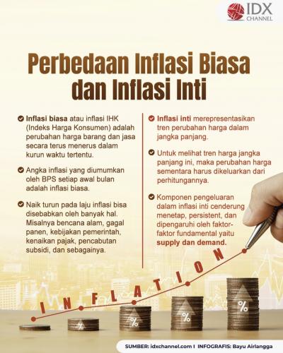 Bedanya Inflasi Biasa dan Inflasi Inti. Grafis: Bayu Airlangga