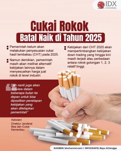 Cukai Rokok Batal Naik di 2025. Grafis: Bayu Airlangga