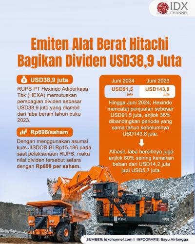 HEXA akan Bagikan Dividen USD38,9 Juta. Grafis: Bayu Airlangga