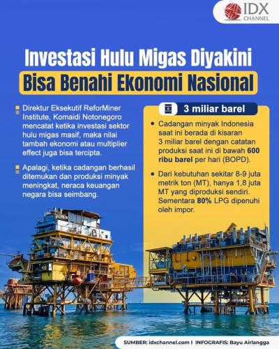 Investasi Hulu Migas Bisa Benahi Ekonomi Nasional. Grafis: Bayu Airlangga
