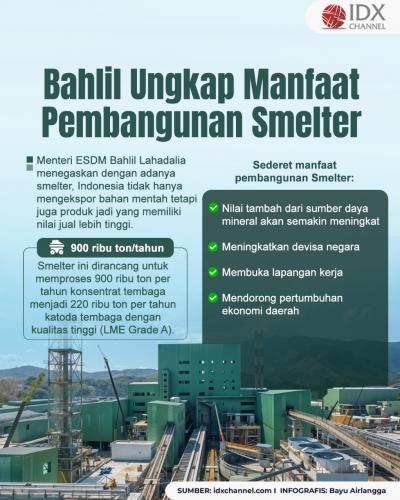 Bahlil Ungkap Manfaat Pembangunan Smelter. Grafis: Bayu Airlangga