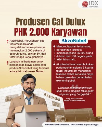 Produsen Cat Dulux PHK 2.000 Karyawan. Grafis: Bayu Airlangga