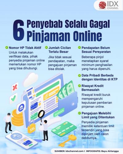 Enam Penyebab Selalu Gagal Ajukan Pinjaman Online. Grafis: Bayu Airlangga