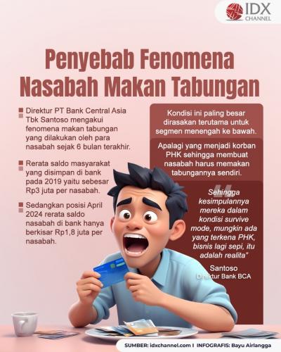 Penyebab Fenomena Nasabah Makan Tabungan. Grafis: Bayu Airlangga