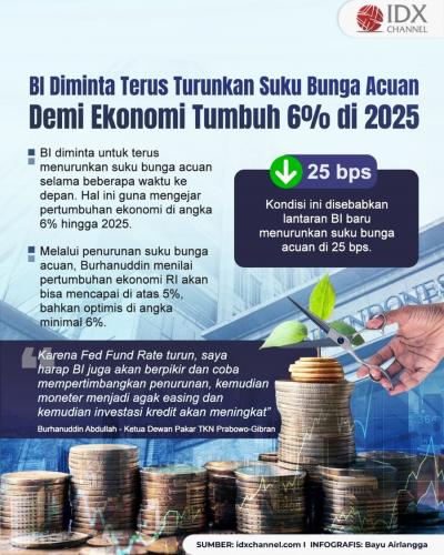 BI Diminta Terus Turunkan Suku Bunga Acuan. Grafis: Bayu Airlangga