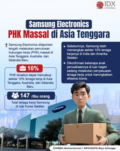 Samsung Electronics PHK Massal di Asia Tenggara. Grafis: Bayu Airlangga