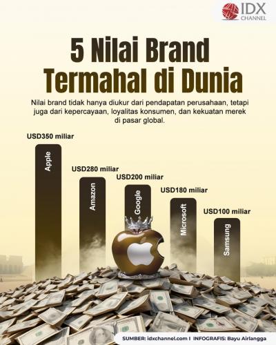 Intip Brand-Brand Termahal di Dunia. Grafis: Bayu Airlangga