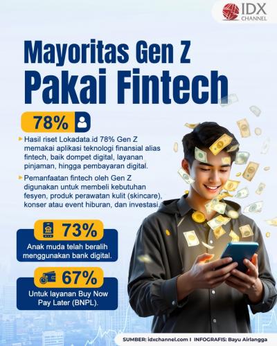 Mayoritas Gen Z Pakai Fintech. Grafis: Bayu Airlangga