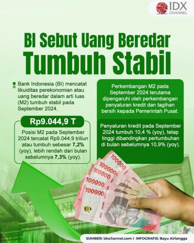 BI Sebut Uang Beredar Tumbuh Stabil. Grafis: Bayu Airlangga