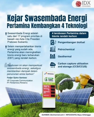 Pertamina Kembangkan 4 Teknologi demi Kejar Swasembada Energi. Grafis: Bayu Airlangga