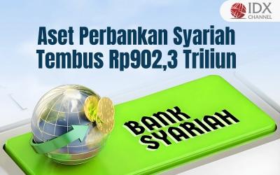 Aset Perbankan Syariah Tembus Rp902,3 Triliun. Grafis: Bayu Airlangga