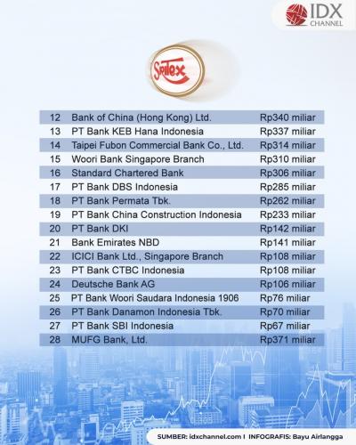 Rincian Utang Sritex (SRIL) Pasca Dipailitkan. Grafis: Bayu Airlangga