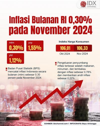 (Grafis: Bayu Airlangga)
