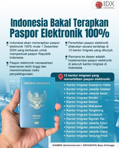 (Grafis: Bayu Airlangga)