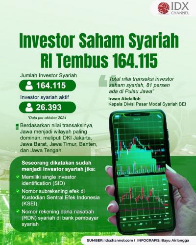 (Grafis: Bayu Airlangga)