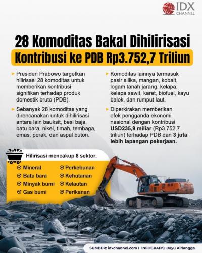 (Grafis: Bayu Airlangga)