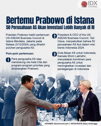 (Grafis: Bayu Airlangga)