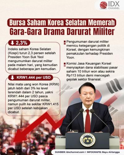 (Grafis: Bayu Airlangga)
