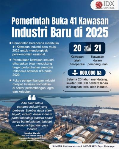 (Grafis: Bayu Airlangga)