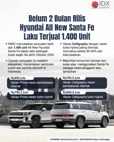 (Grafis: Bayu Airlangga)