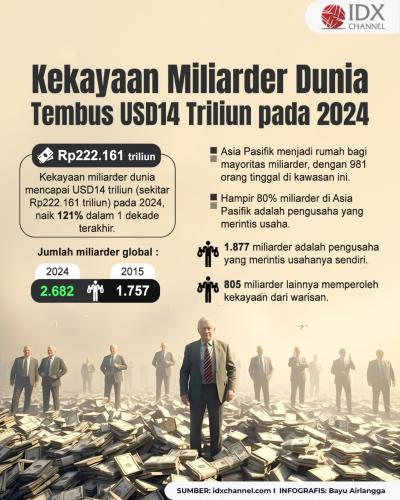 (Grafis: Bayu Airlangga)