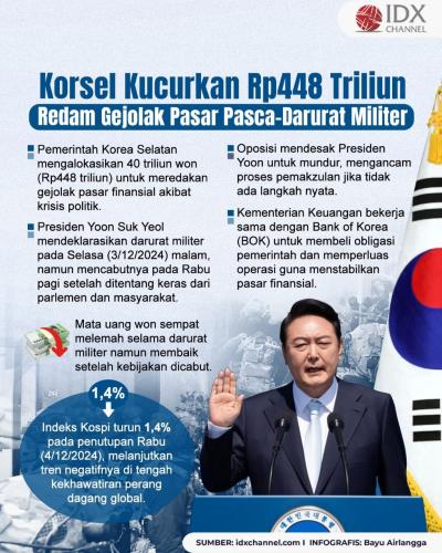 (Grafis: Bayu Airlangga)