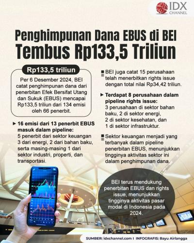 (Grafis: Bayu Airlangga)