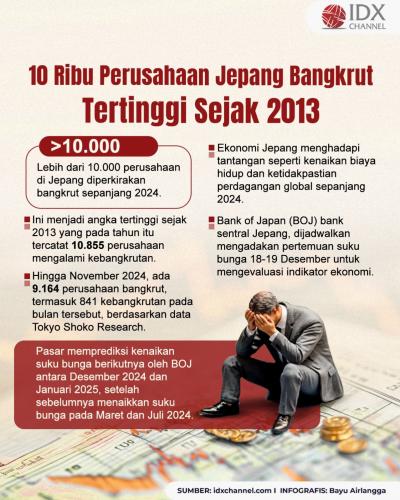(Grafis: Bayu Airlangga)